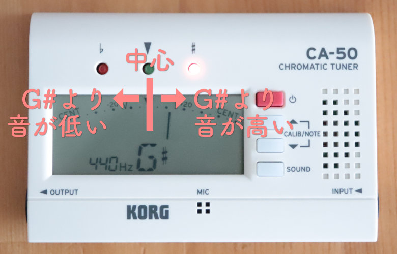 カード型チューナー　針の動きの意味